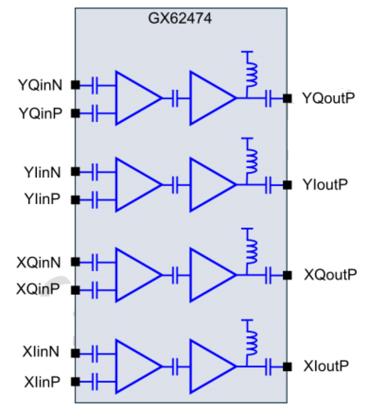 GX62474 - 4x32Gb/s Linear MZ Modulator Driver | Renesas